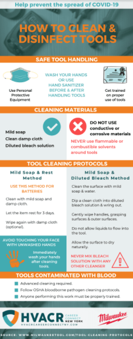 Cleaning Protocols